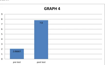 TABLE 4:STATISTICAL ANALYSIS OF AND STEP TEST USING PAIRED T TEST:  