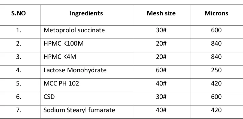 Table No.6 Sieving process 