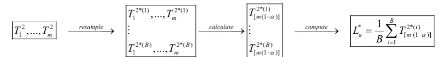 Figure 1. The Phaladiganon bootstrap algorithm