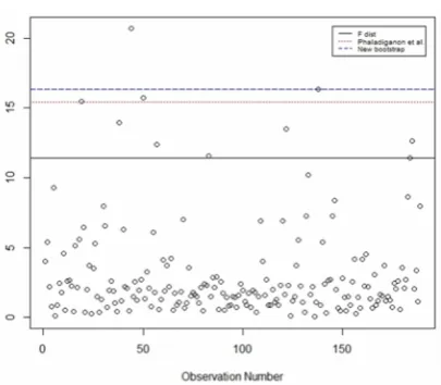 Figure 8. Boxplot of aluminum smelting data