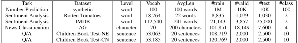 Table 2: Notations referred to in experiments.