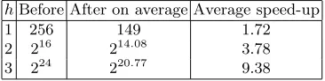 Table 4. Number of candidate chain evaluations before and after sieving usingnon-collisions (with and without nonlinear cycles) averaged over 5000 samplesfor 3 measurements