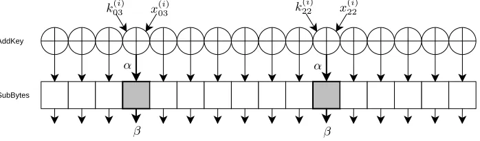 Fig. 1. Linear collisions