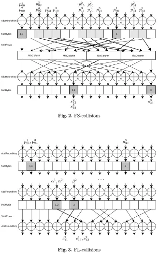 Fig. 3. FL-collisions