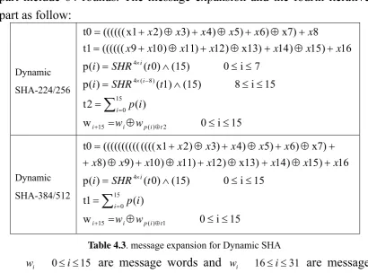 Table 4.3. message expansion for Dynamic SHA 