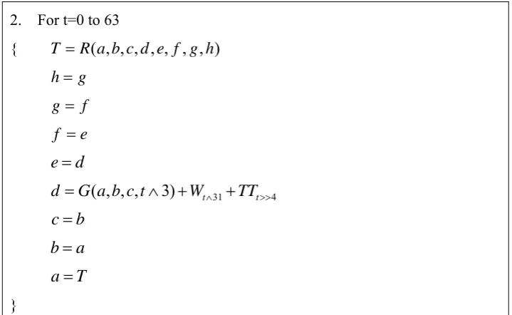 Table 4.4 the iterative part for Dynamic SHA 