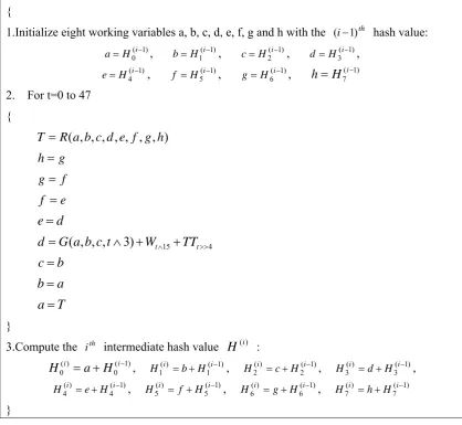 Table 2.6. Algorithmic description of Dynamic SHA hash function. 