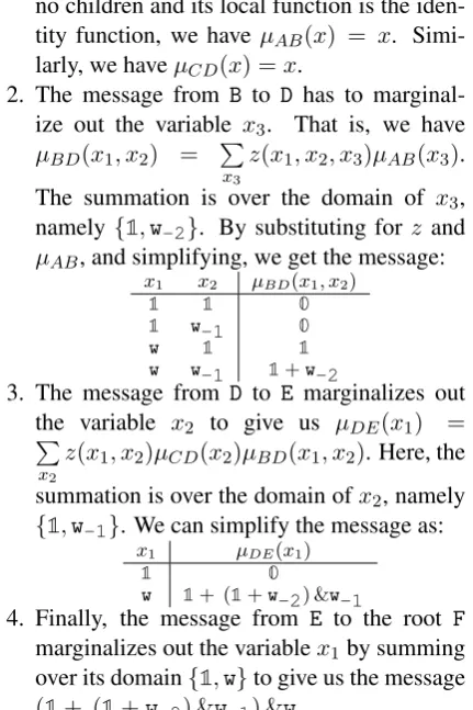 Figure 1: The junction tree for our running example. Theprocess of constructing the junction tree is described in thetext