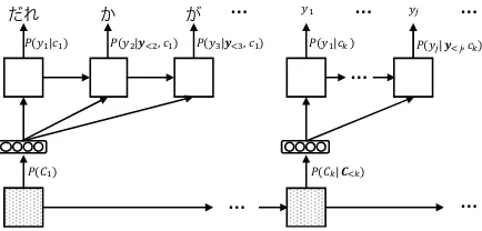 Figure 2: Standard word-based decoder.