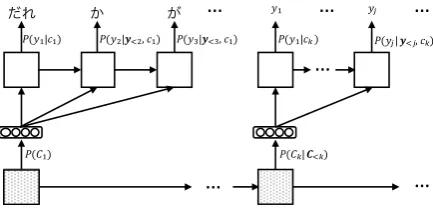 Figure 2: Standard word-based decoder.