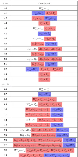 Figure 7: The set of conditions for steps 40-79.