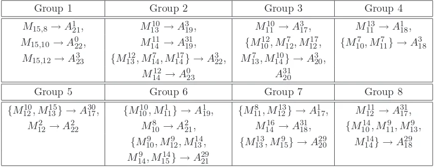 Figure 1: Restrictions on the ways 22 conditions may be modiﬁed by ﬂipping free message bits when carry eﬀectsare ignored