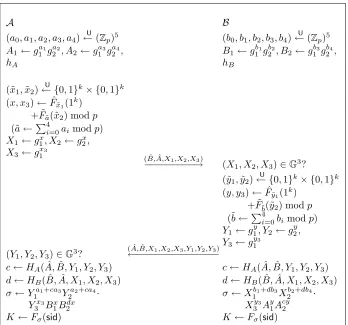 Fig. 1. The Proposed AKE