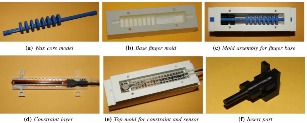 Fig.2 Create wax core mold using 3d printed model (create a wax core by pouring wax into the wax core mold