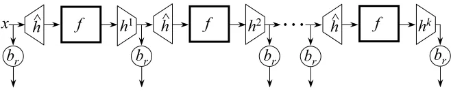 Figure 1: Our pseudorandom generator on seed xgenerated by a bounded space generator from a common seedLevin hardcore bit (the same 