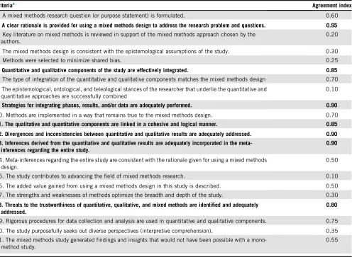 Table 4. Delphi results with experts in mixed methods studies (n 5 20)