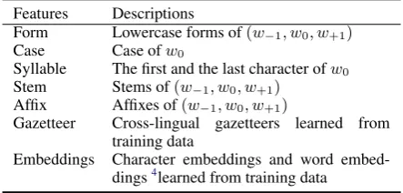 Table 1 summarizes name tagging features.