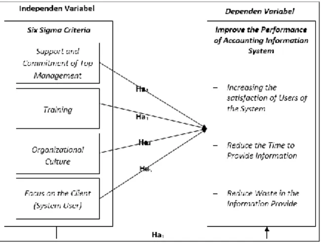 Fig. 1 Research Model 