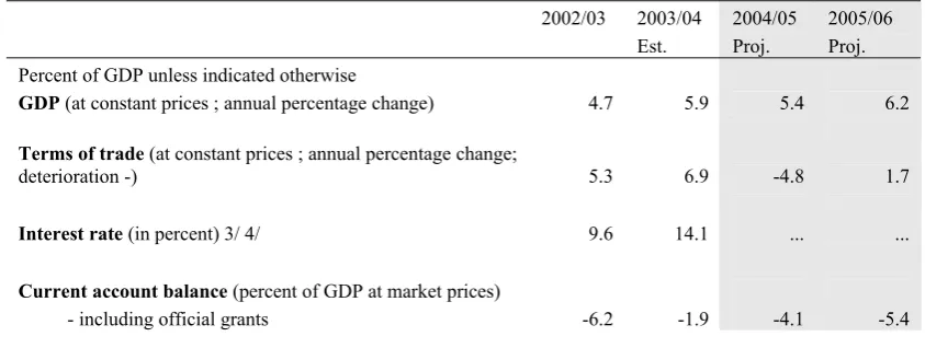 Table 1: Uganda, Selected Economic and Financial Indicators, 2002/03-2005/06 