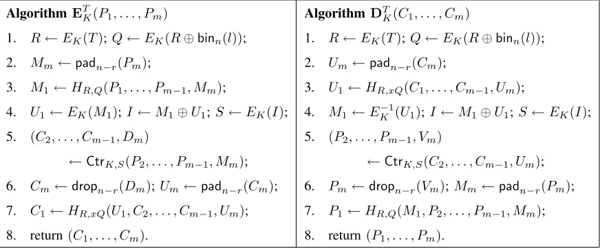 Fig. 2.Encryption and decryption using HCH. The tweak is T