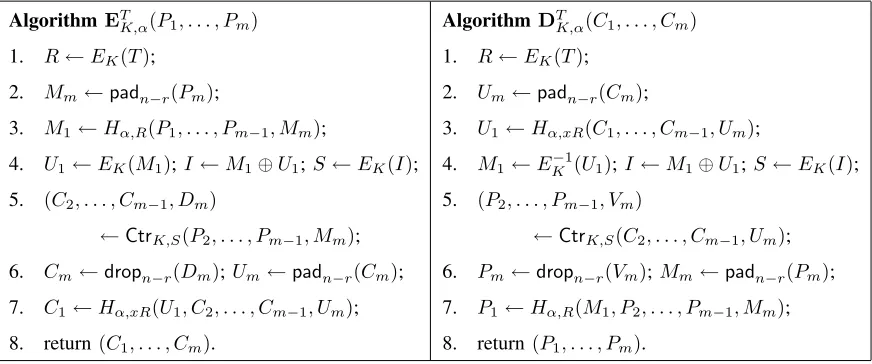 Fig. 3.Encryption and decryption using HCHfp. The tweak is T