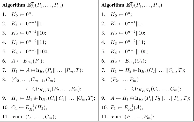 Fig. 5.Encryption and decryption using XCB. The tweak is T