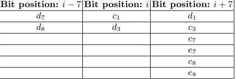 Table 2. Carry terms generated in O1(i) ⊕ O3(i+7) ⊕ O7(i+7) ⊕ O8(i+7) grouped by their bit positions