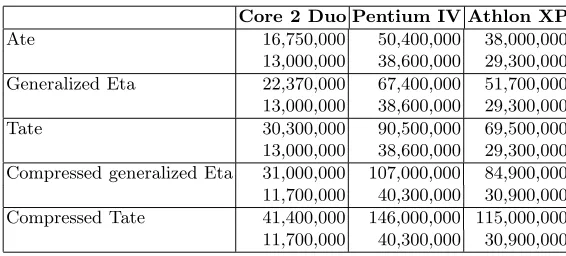 Table 1. Parameters of the curve used in our implementation