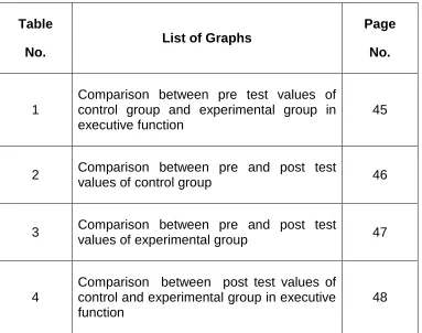 Table List of Graphs Page 