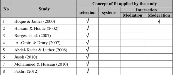 Table 3.12: Summary of Prior Research into Contingency Application with CS 