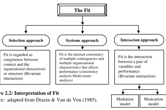 Figure 2.2: Interpretation of Fit 
