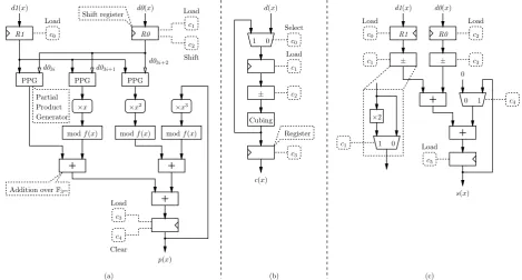 Fig. 1.Arithmetic operators overAddition/subtraction of two operands and accumulation