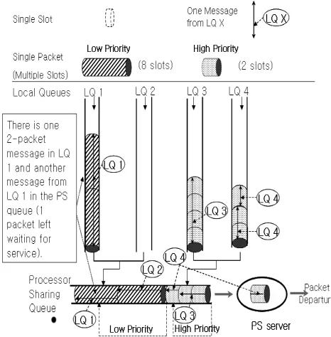 Fig. 8.BE message delays under different BE trafﬁc loads.