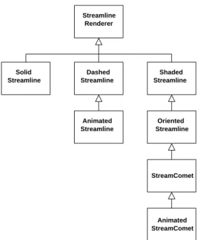 Figure 3: This is an example of a class hierarchy diagram. This example is from a class hierarchy of streamline and geometric flow visualization options