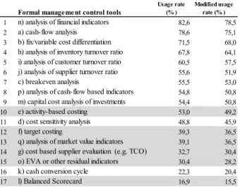 Table 1 Ranking of MC tools by rate of use