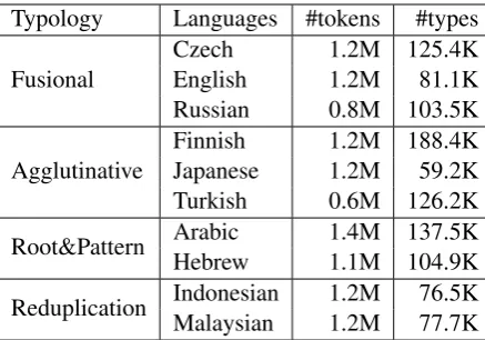 Table 4: Statistics of our datasets.