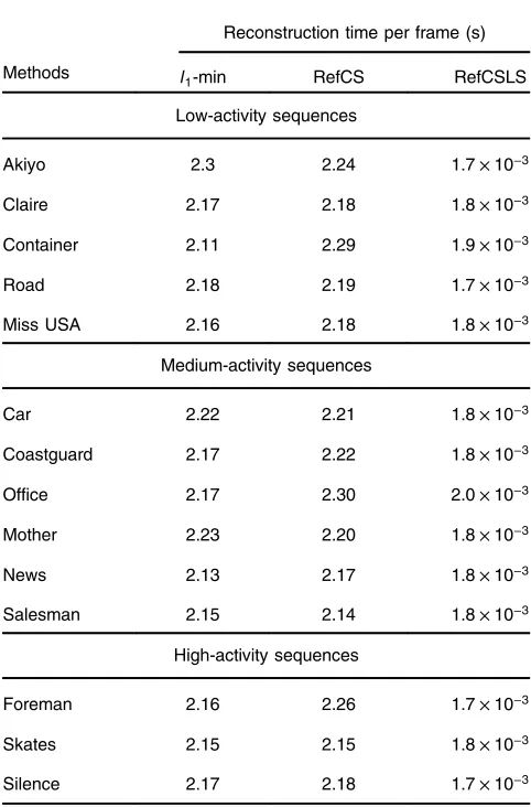 Table 4Average reconstruction time per frame (s) of each recon-struction method.