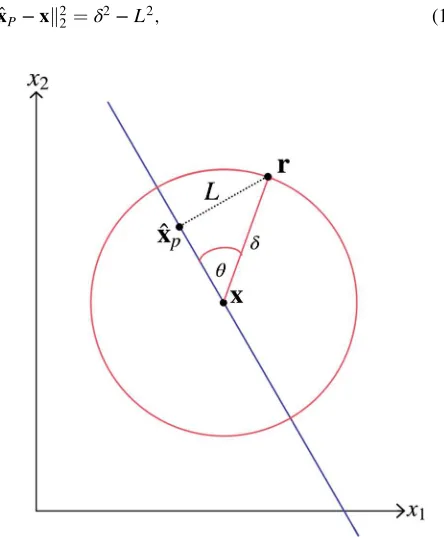 Fig. 2 Geometric example of Proposition 1, where x ∈ Rn.