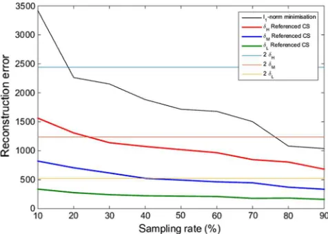 Figure 5reference distance, i.e.,Proposition 2. It shows that the RefCS results strictly obey also shows lines indicating the value twice the 2δ, showing the limit imposed byProposition 2.