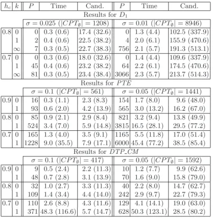 Table 2. Experimental Results