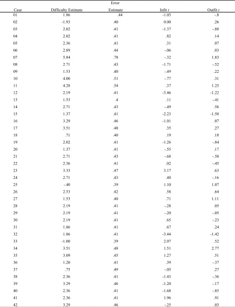 Table 3