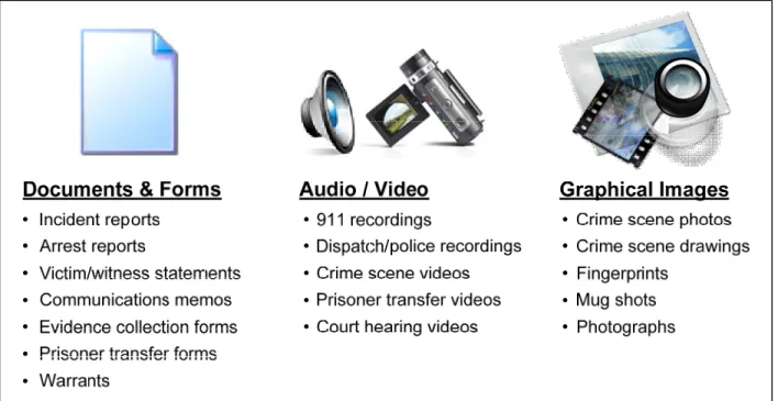 Figure 2: Information Created During the Pre-Trial Process 