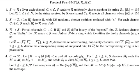 Figure 1: Protocol for secure message transmission by public discussion.