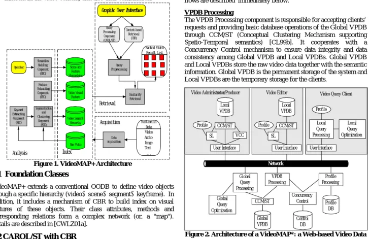 Graphic User Interface