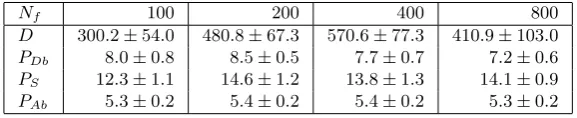 Fig. 1. Examples of generated 2D random ﬁbre networks increasing in area with aﬁxed ﬁbre density