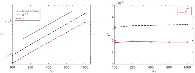 Fig. 2. r/ℓ, for ℓ = 0.25 and Nf = 100 in a 0.5 × 0.5 plane against G/Gaﬀ (left) andagainst Eb/E (right)