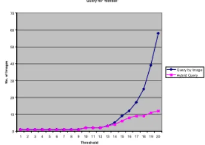 Figure 5: Comparison between Query by Image and Hybrid Query for ‘sea’ 