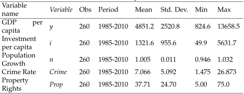 Table 1: Summary Statistics