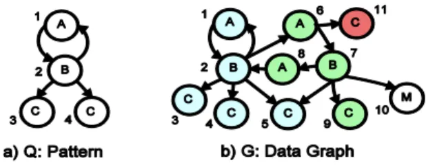 Figure 2 shows an example of a query graph 