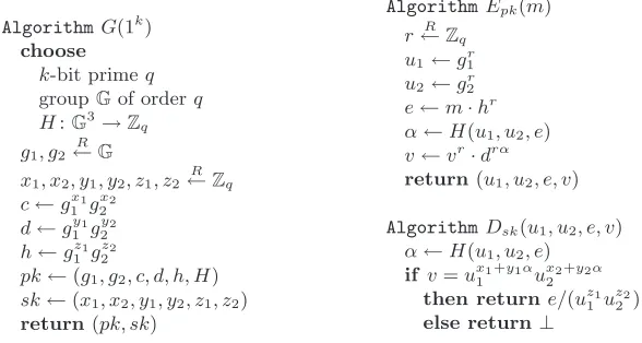 Fig. 3. The Cramer-Shoup encryption scheme.